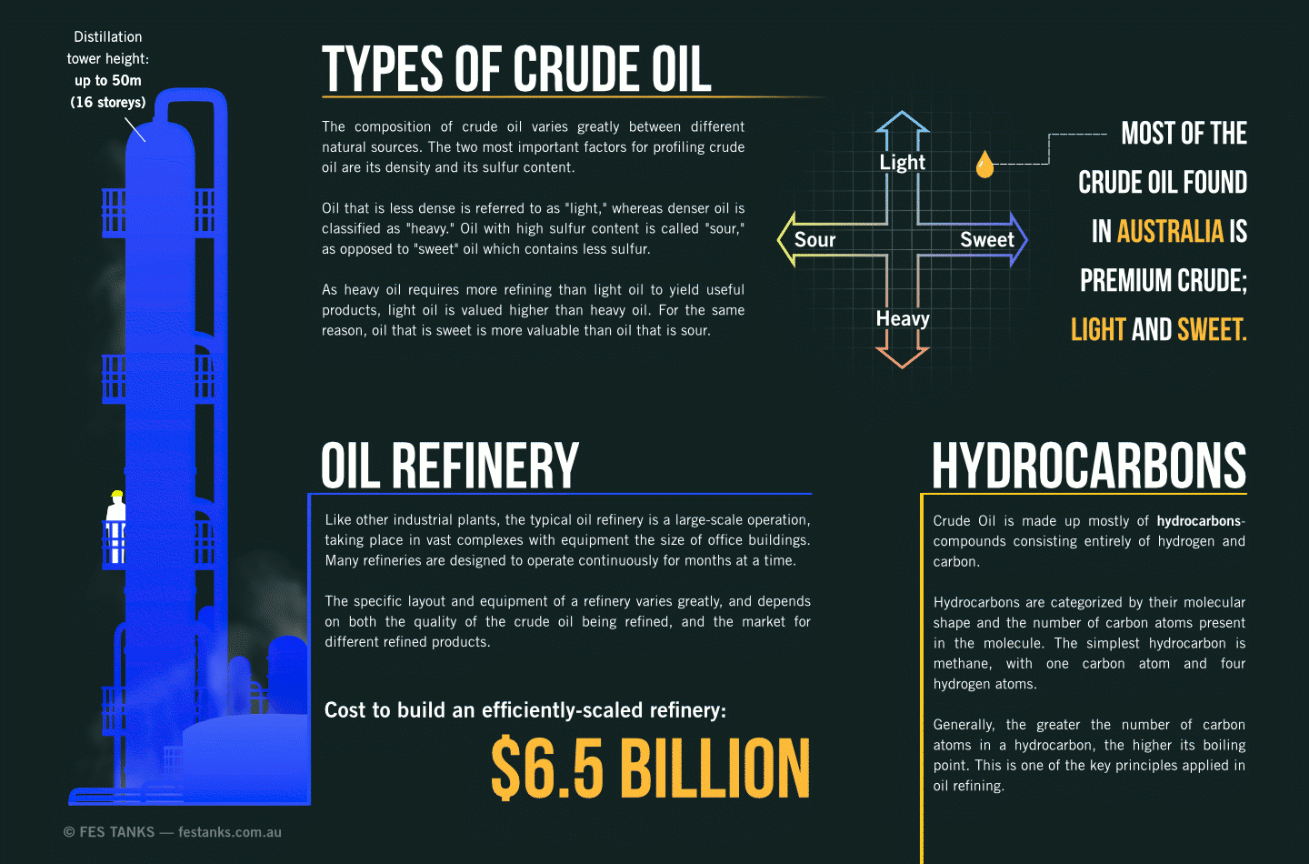 Types of crude oil