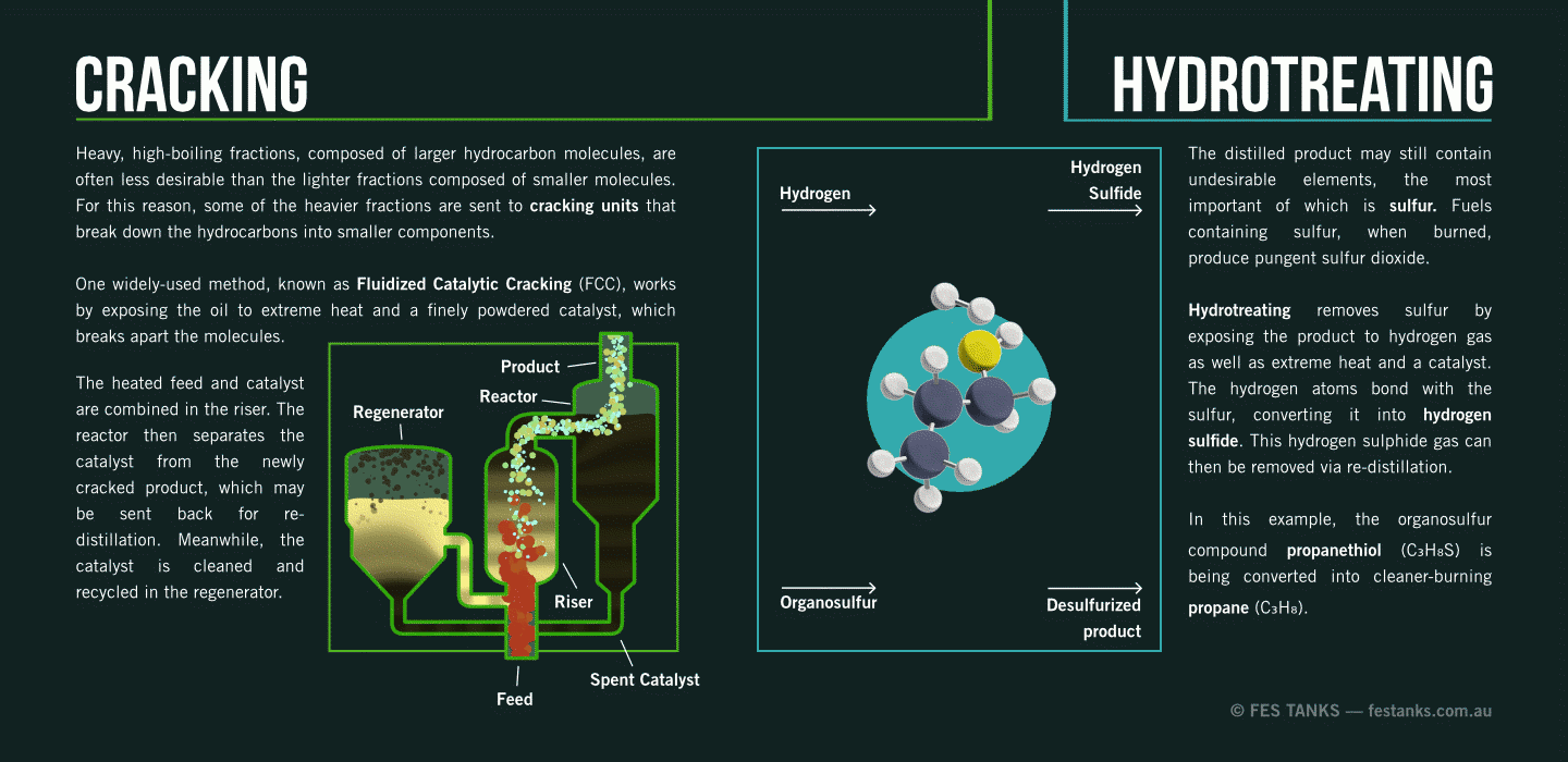 oil cracking and hydrotreating process