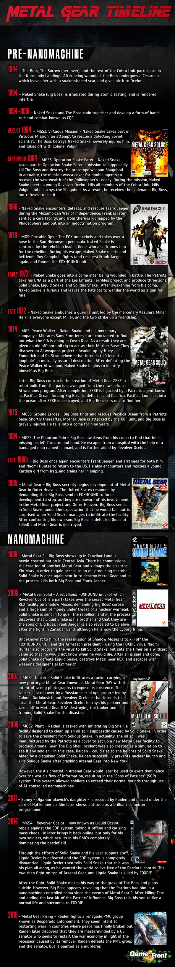 Metal Gear Timeline infographic