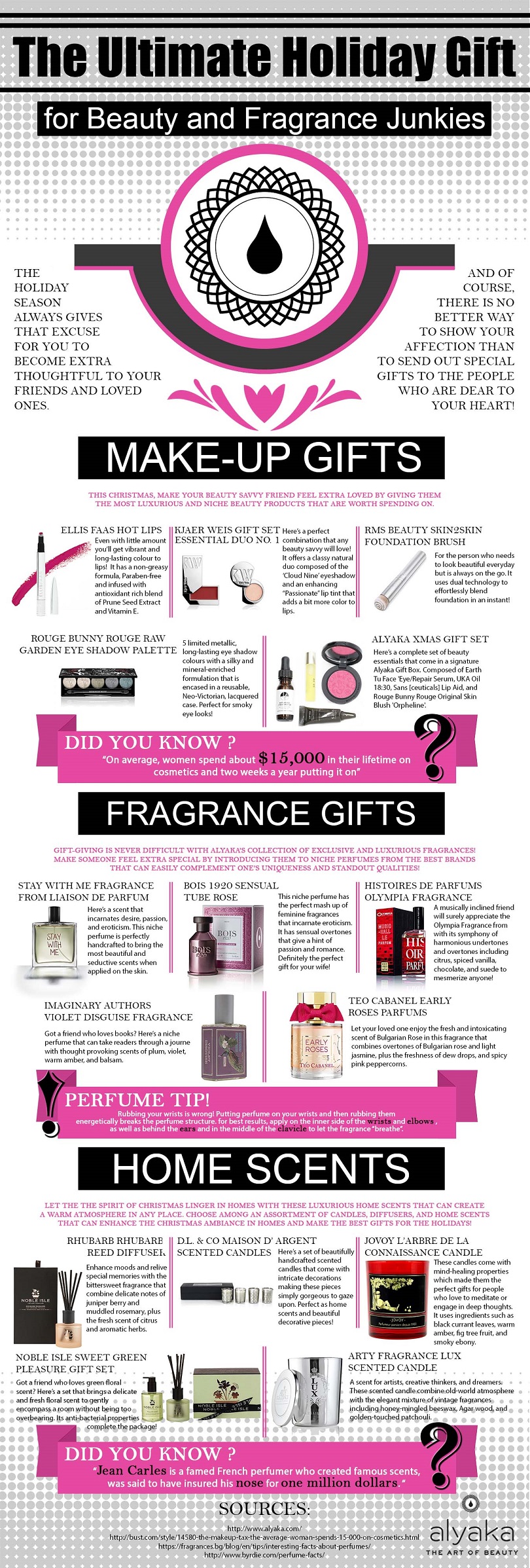 Ultimate Holiday Gift Guide for Beauty and Fragrance Junkies infographic