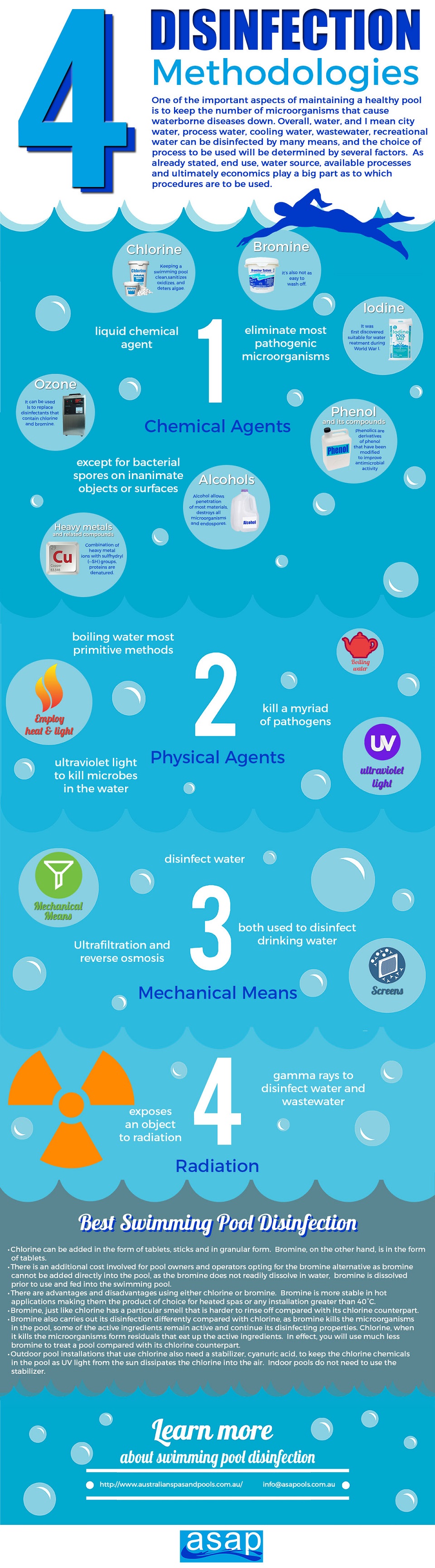 4 Disinfection Methodologies infographic