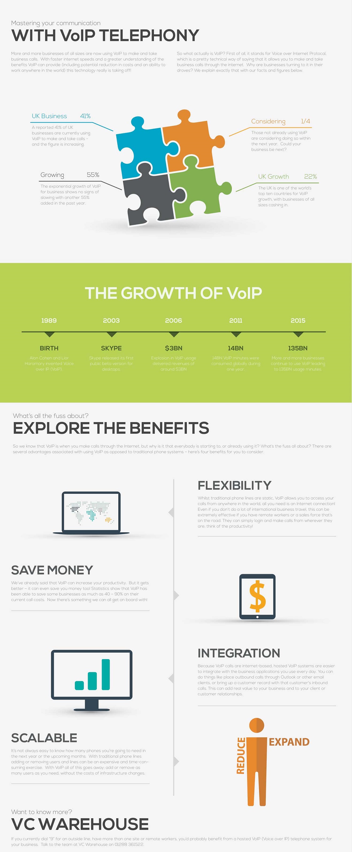 Top Benefits of VoIP Telephony infographic