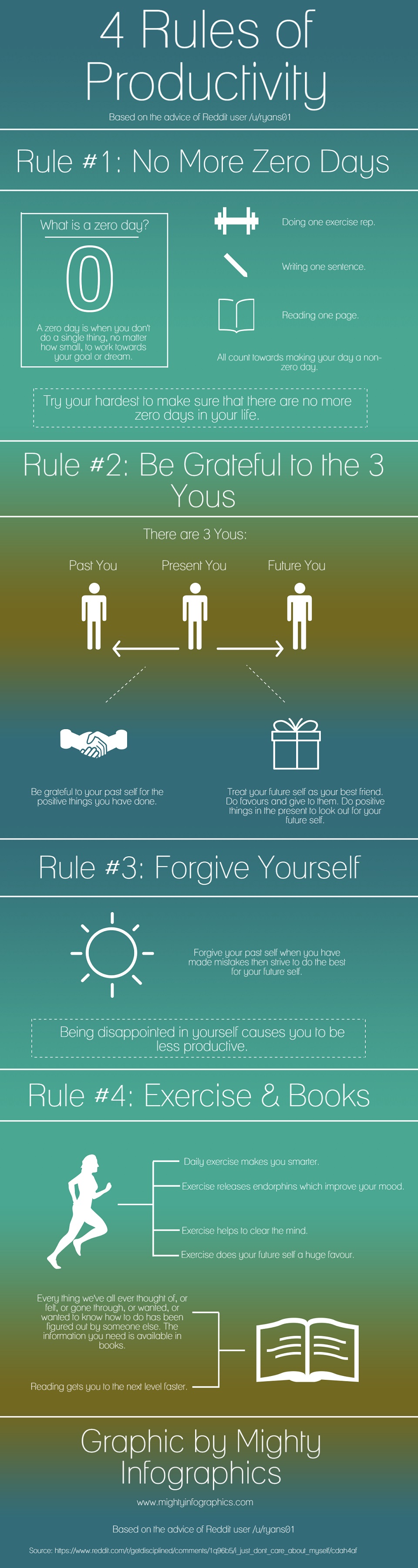 4 rules of productivity infographic based on the advice of reddit user ryans01