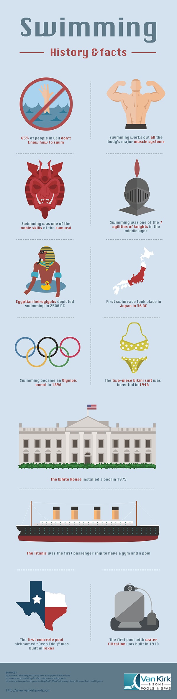 swimming facts infographic