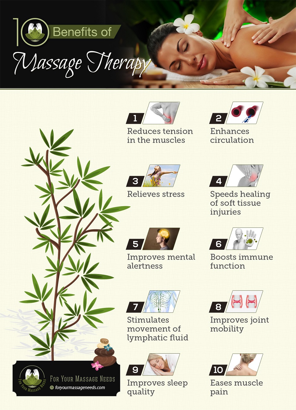 10 Health Benefits of Massage Therapy infographic