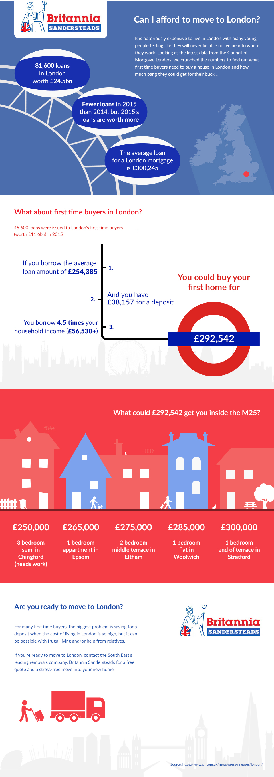 Can You Afford to Buy a Home in London? infographic