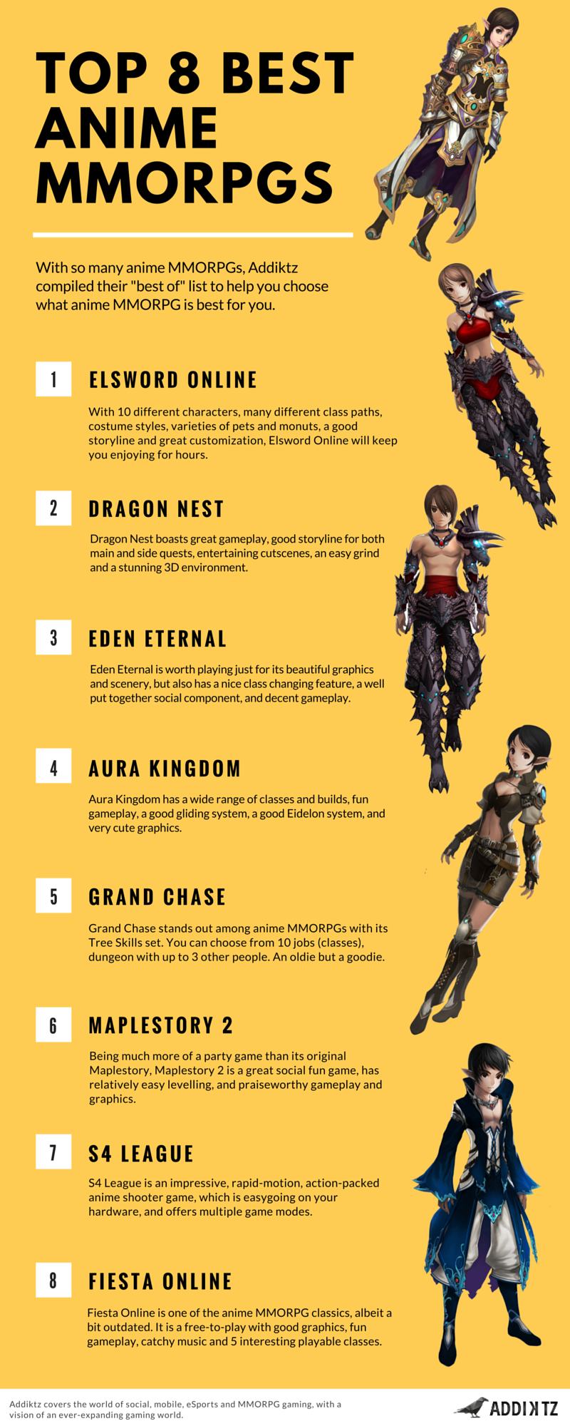 best anime games infographic