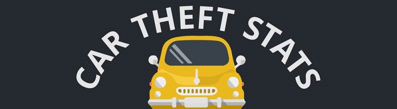 Car Theft Stats in the United States title image