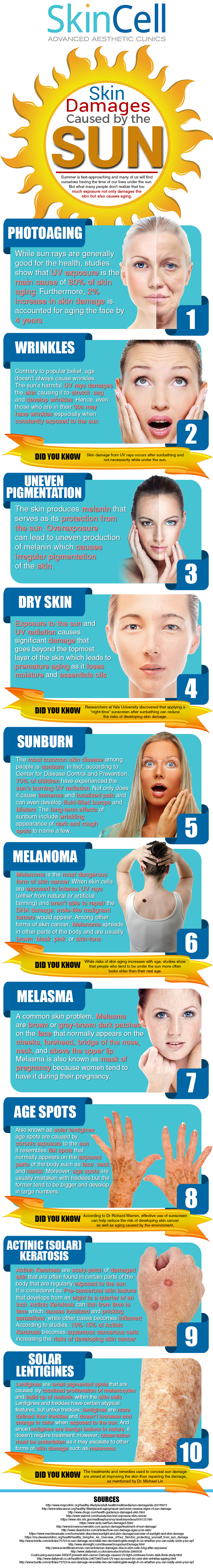 skin damages caused by the sun infographic