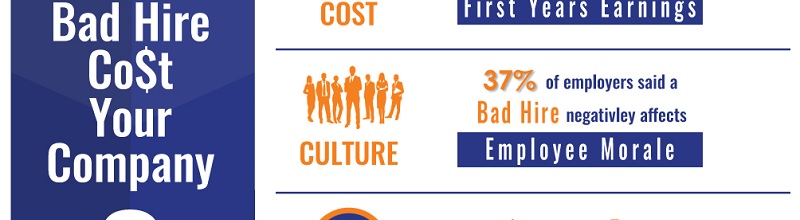 What Can a Bad Hire Cost Your Company? title image