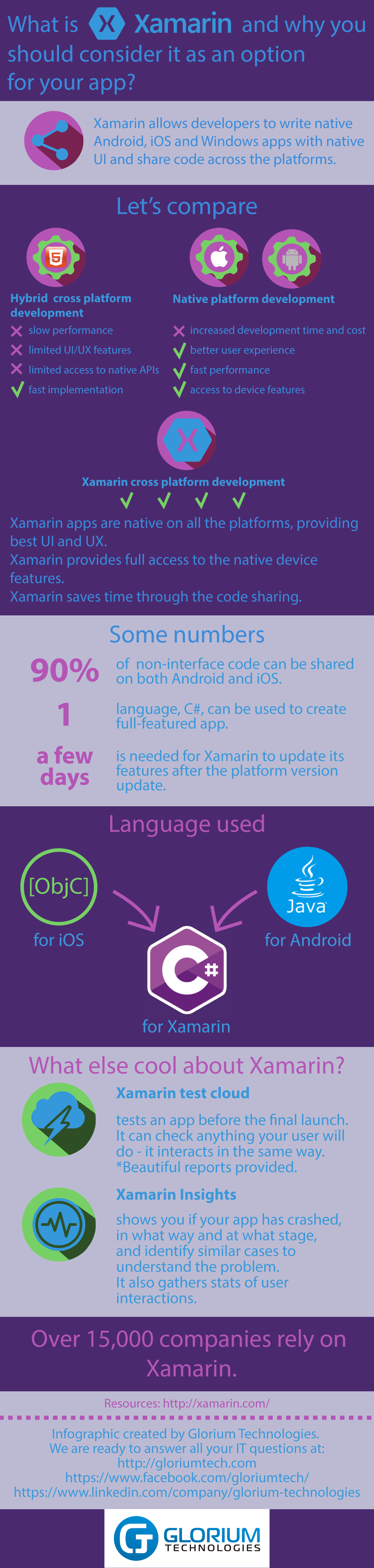 xamarin benefits for business infographic