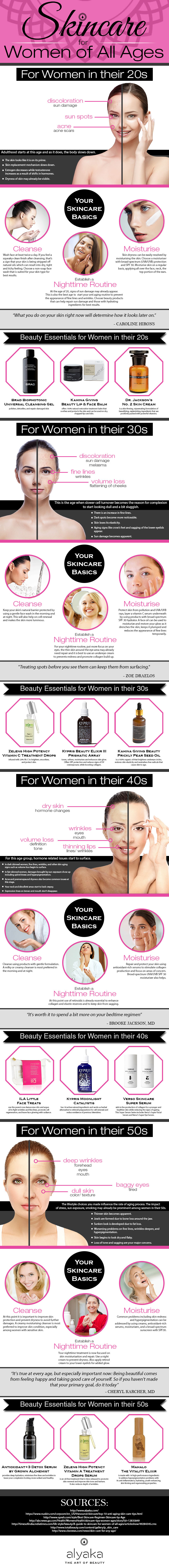 Skincare for women of all ages infographic