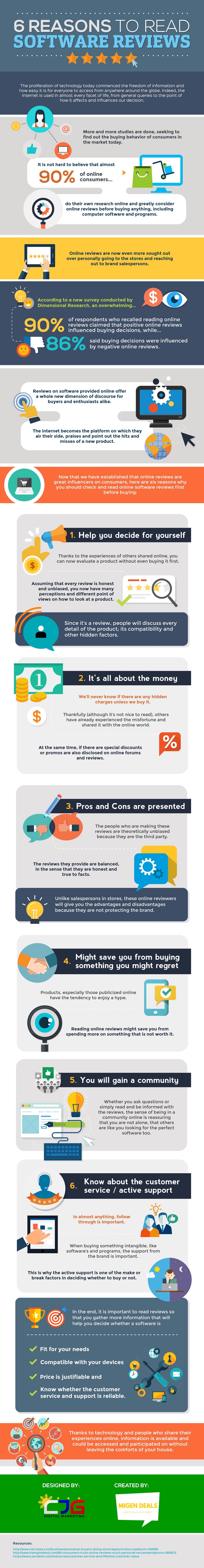 6 reasons to read software reviews infographic