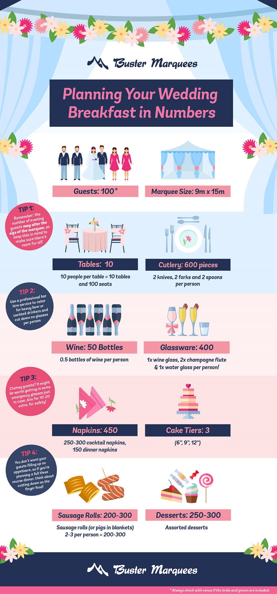 planning your wedding breakfast in numbers infographic
